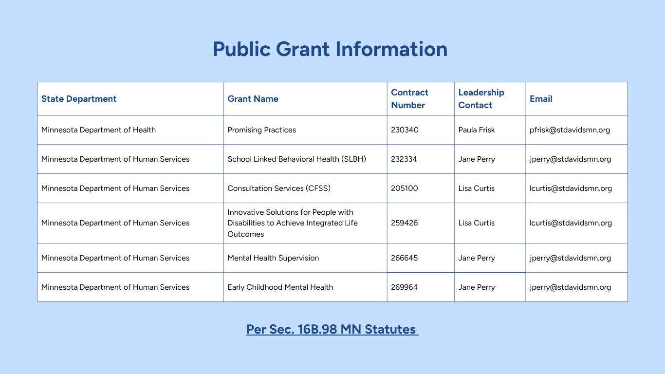 list of public grants and owners